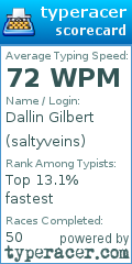 Scorecard for user saltyveins