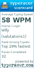 Scorecard for user salutations1