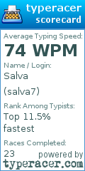 Scorecard for user salva7