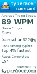 Scorecard for user sam.chan622@gmail.com