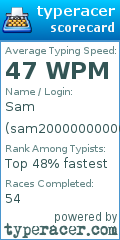 Scorecard for user sam20000000000