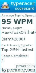 Scorecard for user sam42600
