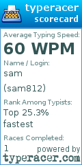 Scorecard for user sam812