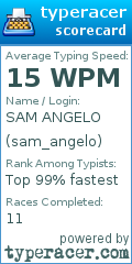 Scorecard for user sam_angelo