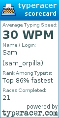 Scorecard for user sam_orpilla