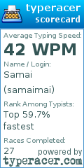 Scorecard for user samaimai