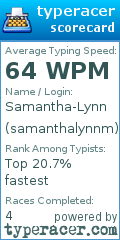 Scorecard for user samanthalynnm