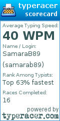 Scorecard for user samarab89