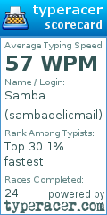 Scorecard for user sambadelicmail