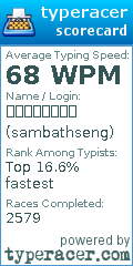 Scorecard for user sambathseng