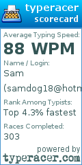 Scorecard for user samdog18@hotmail.com