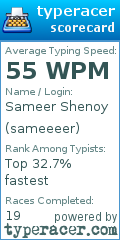 Scorecard for user sameeeer