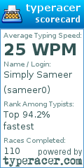 Scorecard for user sameer0