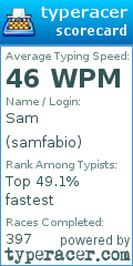 Scorecard for user samfabio