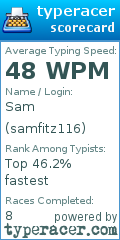 Scorecard for user samfitz116