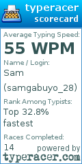 Scorecard for user samgabuyo_28