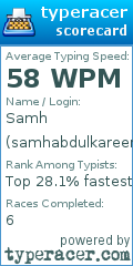 Scorecard for user samhabdulkareem