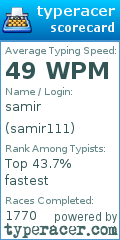 Scorecard for user samir111