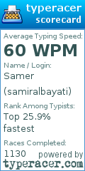 Scorecard for user samiralbayati