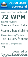 Scorecard for user samiulbasirfahim