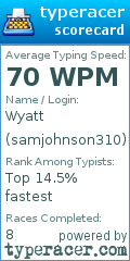Scorecard for user samjohnson310