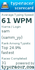 Scorecard for user samm_yy