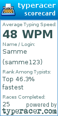 Scorecard for user samme123
