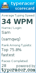Scorecard for user samqwq
