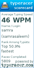 Scorecard for user samrasaleem