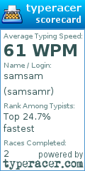 Scorecard for user samsamr