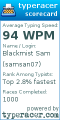 Scorecard for user samsan07