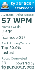Scorecard for user samsepi01