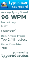 Scorecard for user samsrm