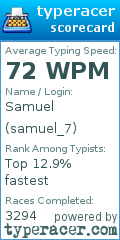 Scorecard for user samuel_7