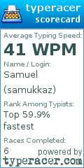 Scorecard for user samukkaz