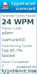 Scorecard for user samurai43