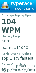 Scorecard for user samuu11010
