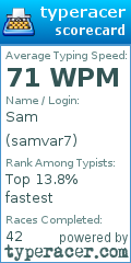 Scorecard for user samvar7