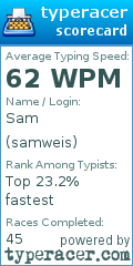 Scorecard for user samweis