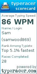 Scorecard for user samwood869