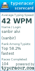 Scorecard for user sanbir