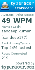 Scorecard for user sandeep177