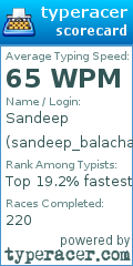 Scorecard for user sandeep_balachandran