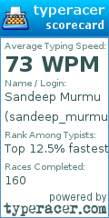 Scorecard for user sandeep_murmu