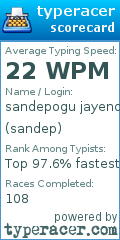 Scorecard for user sandep