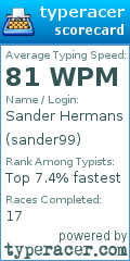 Scorecard for user sander99