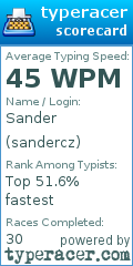 Scorecard for user sandercz
