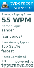 Scorecard for user sanderios
