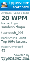 Scorecard for user sandesh_99