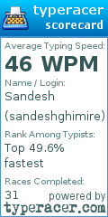Scorecard for user sandeshghimire